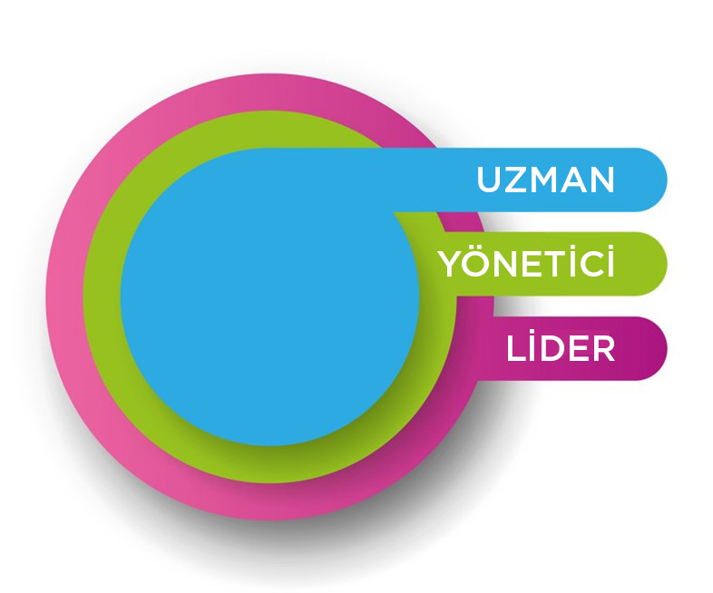 Liderlik Modelimiz